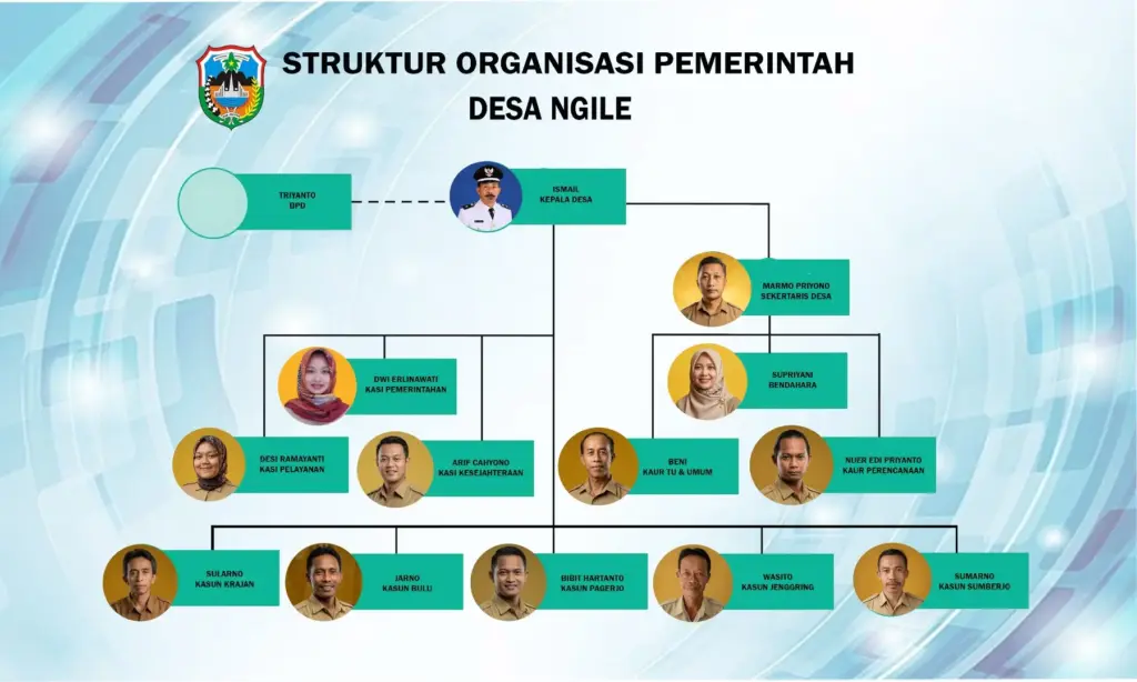 SOTK Pemdes Ngile
